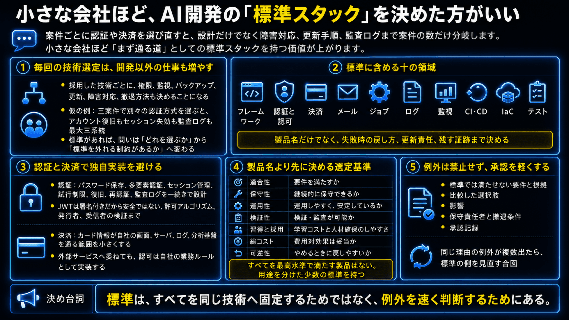 小さな会社ほど、AI開発の「標準スタック」を決めた方がいい
