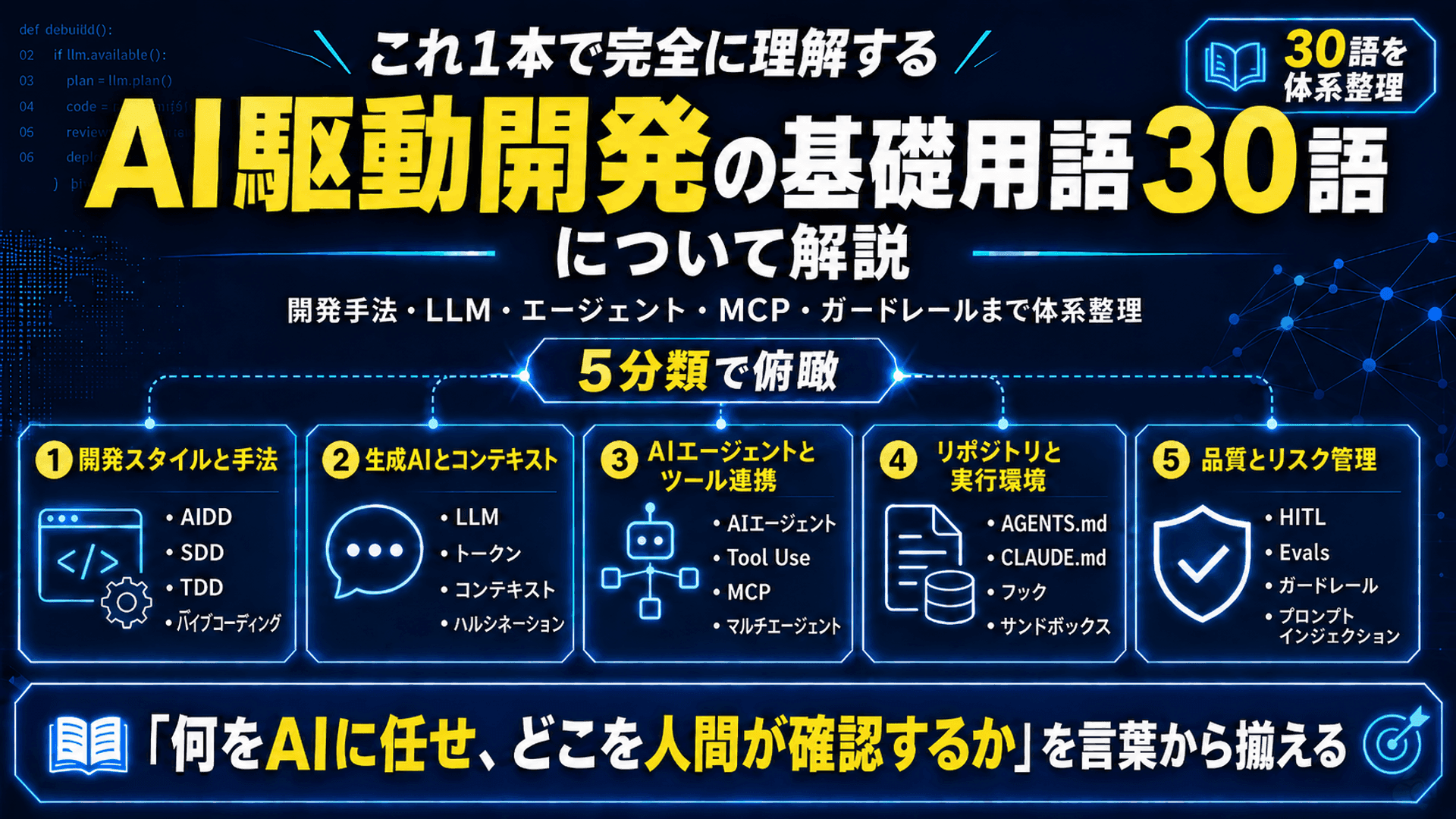 AI駆動開発の基礎用語集｜AIDDを理解するための30語