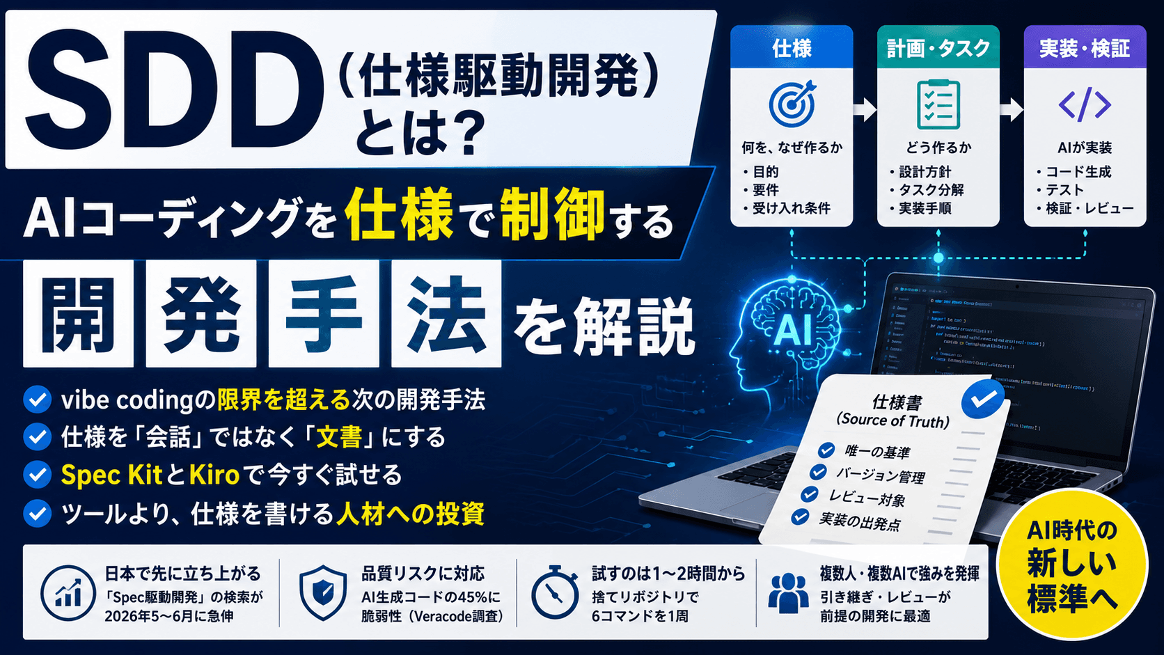 SDD（仕様駆動開発）とは？AIコーディングを仕様で制御する開発手法を解説