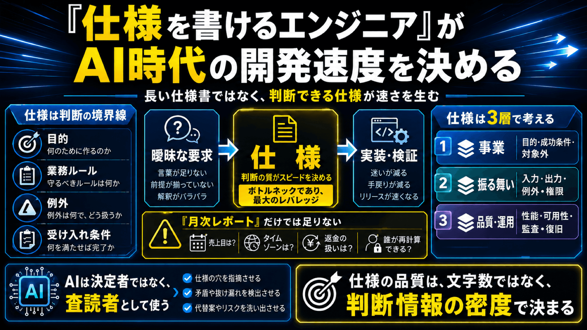 「仕様を書けるエンジニア」がAI時代の開発速度を決める