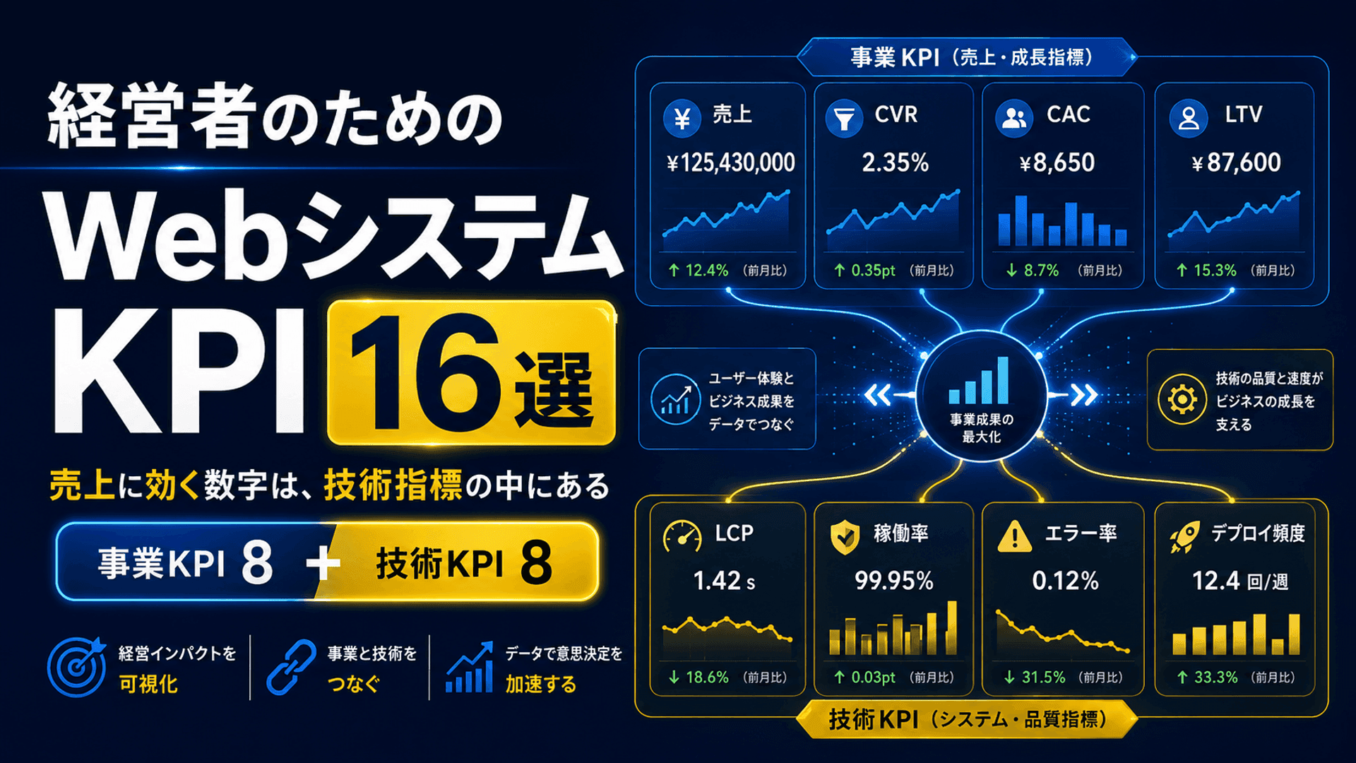経営者のためのWebシステムKPI 16選 — 売上に効く数字は、技術指標の中にある