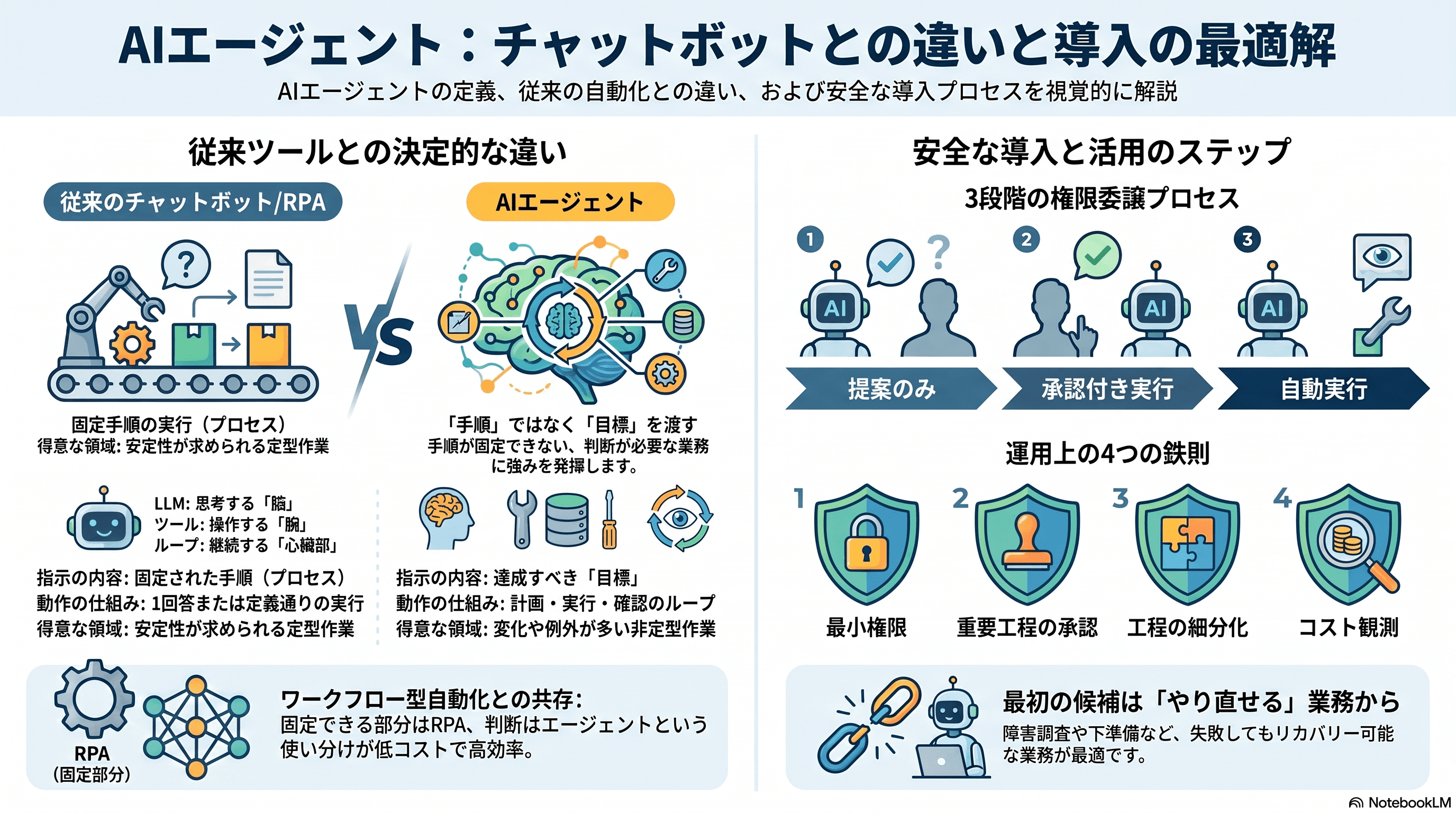 AIエージェントとは?チャットボットとの違いと業務での使いどころ