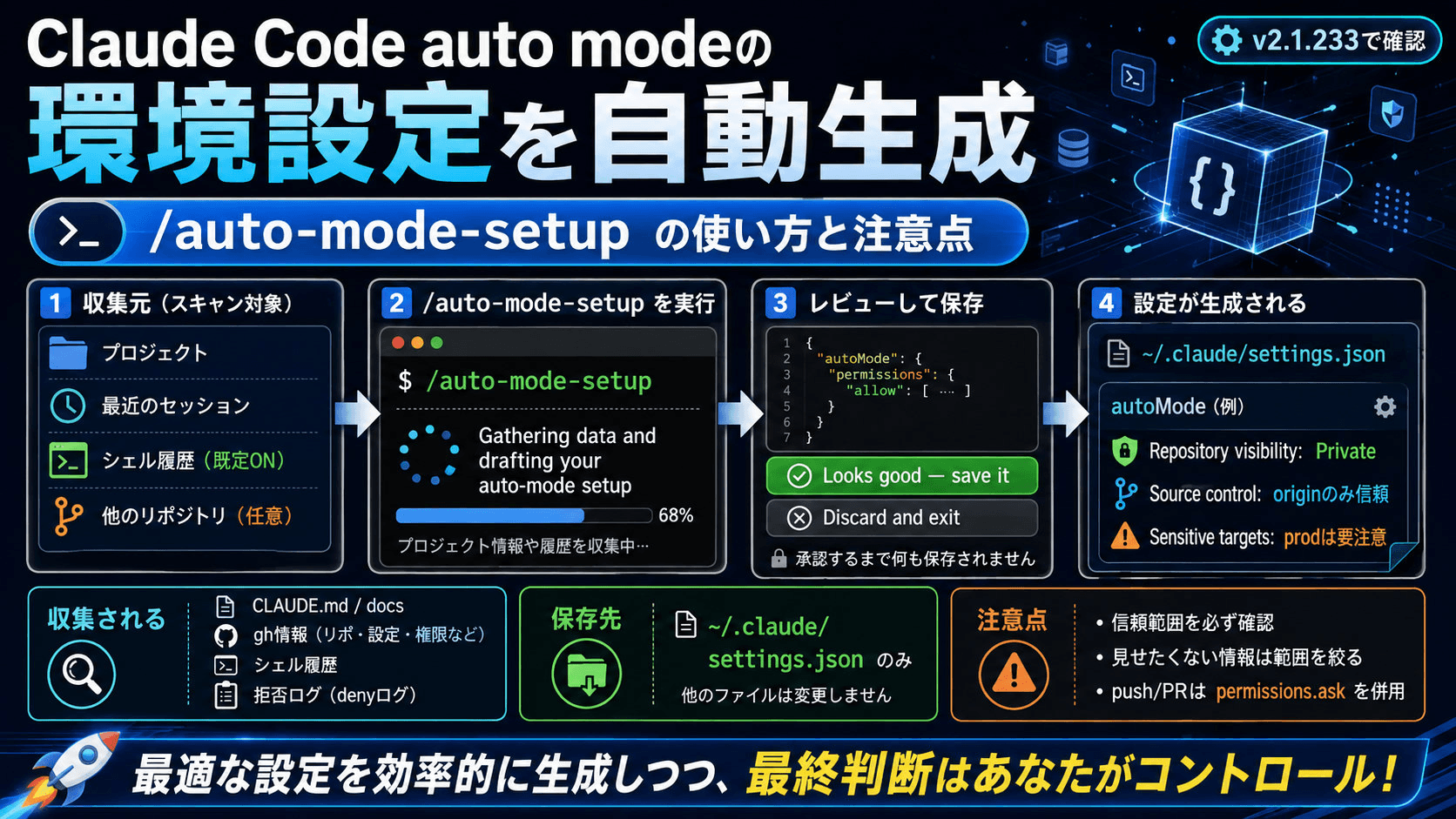 Claude Code auto modeの環境設定を自動生成する/auto-mode-setupの使い方と注意点