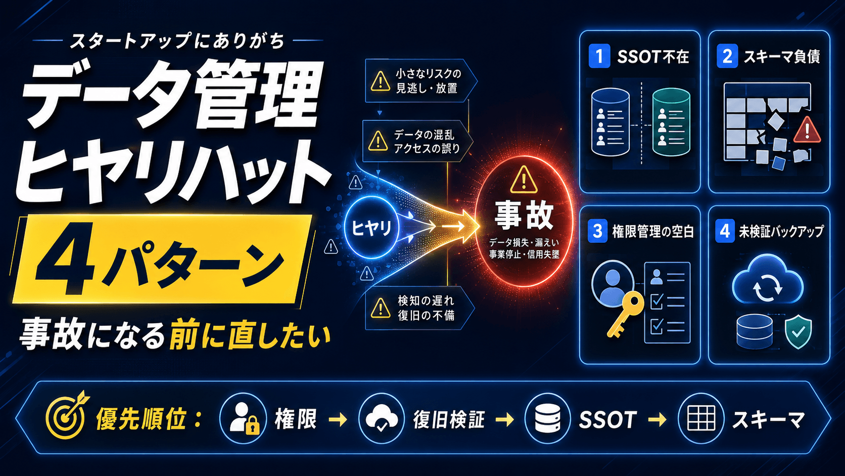 スタートアップにありがちなデータ管理ヒヤリハット|事故になる前に直したい4つのパターン
